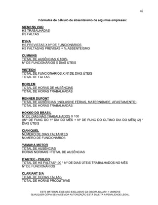 62

          Fórmulas de cálculo de absenteísmo de algumas empresas:

SIEMENS VDO
HS TRABALHADAS
HS FALTAS

DYNA
HS PREVISTAS X Nº DE FUNCIONÁRIOS
HS FALTAS/HS PREVISAS = % ABSENTEÍSMO

CUMMINS
TOTAL DE AUSÊNCIAS X 100%
Nº DE FUNCIONÁRIOS X DIAS ÚTEIS

VISTEON
TOTAL DE FUNCIONÁRIOS X Nº DE DIAS ÚTEIS
TOTAL DE FALTAS

BORLEM
TOTAL DE HORAS DE AUSÊNCIAS
TOTAL DE HORAS TRABALHADAS

RENNER DUPONT
TOTAL DE AUSÊNCIAS (INCLUSIVE FÉRIAS, MATERNIDADE, AFASTAMENTO)
TOTAL DE HORAS TRABALHADAS

HOKKO DO BRASIL
Nº DE DIAS NÃO TRABALHADOS X 100
((Nº DE FUNC DO 1º DIA DO MÊS + Nº DE FUNC DO ÚLTIMO DIA DO MÊS) /2) *
DIAS ÚTEIS

CIANIQUEL
NÚMERO DE DIAS FALTANTES
NÚMERO DE FUNCIONÁRIOS

YAMAHA MOTOR
TOTAL DE AUSÊNCIAS
HORAS NORMAIS +TOTAL DE AUSÊNCIAS

ITAUTEC - PHILCO
TOTAL DE HS FALTAS*100 * Nº DE DIAS ÚTEIS TRABALHADOS NO MÊS
Nº DE FUNCIONÁRIOS

CLARIANT S/A
TOTAL DE HORAS FALTAS
TOTAL DE HORAS PRODUTIVAS


           ESTE MATERIAL É DE USO EXCLUSIVO DA DISCIPLINA ARH = UNINOVE
     QUALQUER CÓPIA SEM A DEVIDA AUTORIZAÇÃO ESTÁ SUJEITA A PENALIDADE LEGAL.
 