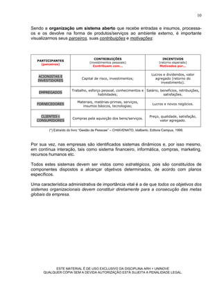 10

Sendo a organização um sistema aberto que recebe entradas e insumos, processa-
os e os devolve na forma de produtos/serviços ao ambiente externo, é importante
visualizarmos seus parceiros, suas contribuições e motivações:



                                       CONTRIBUIÇÕES                               INCENTIVOS
   PARTICIPANTES
                                   (investimentos pessoais)                      (retorno esperado)
     (parceiros)
                                      Contribuem com...                           Motivados por...

                                                                            Lucros e dividendos, valor
    ACIONISTAS E
                              Capital de risco, investimentos;                agregado (retorno do
   INVESTIDORES
                                                                                 investimento).

                       Trabalho, esforço pessoal, conhecimentos e Salário, benefícios, retribuições,
    EMPREGADOS
                                       habilidades;                          satisfações.

                           Materiais, matérias-primas, serviços,
   FORNECEDORES                                                             Lucros e novos negócios.
                              insumos básicos, tecnologias;


     CLIENTES E                                                           Preço, qualidade, satisfação,
                        Compras pela aquisição dos bens/serviços.
   CONSUMIDORES                                                                 valor agregado.

         (*) Extraído do livro “Gestão de Pessoas” – CHIAVENATO, Idalberto. Editora Campus, 1999.



Por sua vez, nas empresas são identificados sistemas dinâmicos e, por isso mesmo,
em contínua interação, tais como sistema financeiro, informática, compras, marketing,
recursos humanos etc.

Todos estes sistemas devem ser vistos como estratégicos, pois são constituídos de
componentes dispostos a alcançar objetivos determinados, de acordo com planos
específicos.

Uma característica administrativa de importância vital é a de que todos os objetivos dos
sistemas organizacionais devem constituir diretamente para a consecução das metas
globais da empresa.




            ESTE MATERIAL É DE USO EXCLUSIVO DA DISCIPLINA ARH = UNINOVE
      QUALQUER CÓPIA SEM A DEVIDA AUTORIZAÇÃO ESTÁ SUJEITA A PENALIDADE LEGAL.
 