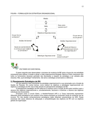 FIGURA – FORMULAÇÃO DA ESTRATÉGIA ORGANIZACIONAL
VOLTANDO AO CASO INICIAL
O passo seguinte para desencadear o processo de mudança da ME seria a busca de uma estratégia
empresarial para realizar a missão e atingir a visão organizacional almejada. Marina e Pedro resolveram que
todos os funcionários deveriam participar das discussões a respeito da estratégia a ser adotada pela
empresa. Mas, qual estratégia? Certamente, não seria a estratégia conservadora e defensiva.
5. Planejamento Estratégico de RH
Um dos aspectos mais importantes da estratégia organizacional é a sua amarração com a função de
Gestão de Pessoas. Em outros termos, como traduzir os objetivos e estratégias organizacionais em
objetivos e estratégias de RH. Isso é feito através do planejamento estratégico de RH.
O planejamento estratégico de RH refere-se à maneira como a função de RH pode contribuir para o
alcance dos objetivos organizacionais e, simultaneamente, favorecer e incentivar o alcance dos objetivos
individuais dos funcionários.
Empresas como a Lincoln Eletric, a Hewlwtt-Packard (HP) e a Texas Instruentes representam
diferentes perfis estratégicos que mostram como essas empresas se comportam frente ao ambiente que as
envolve. Por trás desses comportamentos estratégicos estão difeentes características de ARH. Essas
empresas são casos clássicos de adequação e compatibilização dos objetivos de RH com os objetivos
globais da organização.
15
Missão
Estratégia Organizacional
Análise OrganizacionalAnálise Am biental
Objetivos Organizacionais
Visão
Para onde
querem os ir?
O que tem os
na em presa?
O que há no
ambiente?
Quais as oportunidades
e ameaças que existem
no am biente?
Quais as forças e
fraquezas que temos
na organizaç ão?
O que
devem os fazer?
 