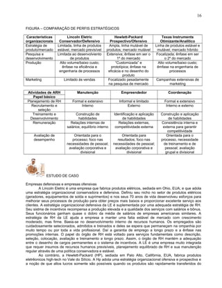 FIGURA – COMPARAÇÃO DE PERFIS ESTRATÉGICOS
Características
organizacionais
Lincoln Eletric
Conservador/Defensivo
Hewlett-Packard
Prospectivo/Ofensivo
Texas Instruments
Otimizante/Analítico
Estratégia de
produto/mercado
Limitada, linha de produtos
estável, mercado previsível
Ampla, linha mutável de
produtos; mercado mutável
Linha de produtos estável e
mutável; mercado híbrido
Pesquisa e
desenvolvimento
Limitada ao desenvolviento
de produtos
Extensiva; ênfase em ser o
1º do mercado
Focalizada; ênfase em ser
o 2º do mercado
Produção Alto volume/baixo custo;
ênfase na eficiência e
engenharia de processos
“Customizada” e
prototípica; ênfase na
eficácia e no desenho do
produto
Alto volume/baixo custo;
êmfase na engenharia de
processos
Marketing Limitado às vendas Focalizado pesadamente
na pesquisa de mercado
Campanhas extensivas de
marketing
Atividades de ARH Manutenção Empreendedor Coordenação
Papel básico
Planejamento de RH Formal e extensivo Informal e limitado Formal e extensivo
Recrutamento e
seleção
Interno Externo Interno e externo
Treinamento e
Desenvolvimento
Construção de
habilidades
Identificação e aplicação
de habilidades
Construção e aplicação
de habilidades
Remuneração Relações internas de
salários; equilíbrio interno
Relações externas,
competitividade externa
Consistência interna e
externa para garantir
competitividade
Avaliação de
desempenho
Orientada para o
processo; foco nas
necessidades de pessoal;
avaliação corporativa e
divisional
Orientada para
resultados; foco nas
necessidades de pessoal;
avaliação corporativa e
divisional
Orientada para o
processo, necessidade
de treinamento e de
pessoal; avaliação
grupal e divisional
ESTUDO DE CASO
Empresas defensivas e empresas ofensivas
A Lincoln Eletric é uma empresa que fabrica produtos elétricos, sediada em Ohio, EUA, e que adota
uma estratégia organizacional conservadora e defensiva. Definiu seu nicho no setor de produtos elétricos
(geradores, equipamentos de solda e suprimentos) e nos seus 70 anos de vida desenvolveu esforços para
melhorar seus processos de produção para obter preços mais baixos e proporcionar excelente serviço aos
clientes. A estratégia organizacional defensiva da LE é suplementada por uma adequada estratégia de RH.
Seu sistma de incentivos recompensa a produção elevada e a qualidade dos serviços com salários e bônus.
Seus funcionários ganham quase o dobro da média de salários de empresas americanas similares. A
estratégia de RH da LE ajuda a empresa a manter uma fatia estável de mercado com crescimento
moderado, mas firme. Baeia-se no desenvolvimento interno de recursos humanos. Os empregados são
cuidadosamente selecionados, admitidos e treinados e deles se espera que permaneçam na ompanhia por
muito tempo ou por toda a vida profissional. Daí a garantia de emprego a longo prazo e a ênfase nas
promoções internas. O papel do órgão de RH está voltado para serviços fundamentais como descrição,
seleção, colocação, avaliação e treinamento a longo prazo. Assim, o órgão de RH mantém a adequação
entre o desenho de cargos permanentes e o sistema de incentivos. A LE é uma empresa muito integrada
que requer insumos de recursos humanos previsíveis, planejamento equilibrado de RH e sua manutenção
regular através de uma política conservadora e estável.
Ao contrário, a Hewlett-Packard (HP), sediada em Palo Alto, Califórnia, EUA, fabrica produtos
eletrêonicos high-tech no Vale do Silício. A Hp adota uma estratégia organizacional ofensiva e prospectiva e
a noção de que altos lucros somente são possíveis quando os produtos são rapidamente transferidos do
16
 