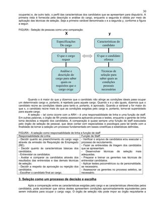 ocupante) e, de outro lado, o perfil das características dos candidatos que se apresentam para disputá-lo. A
primeira vista é fornecida pela descrição e análise do cargo, enquanto a segunda é obtida por meio de
aplicação das técnicas de seleção. Seja a primeira variável denominada x e a segunda y, conforme a figura
a seguir.
FIGURA - Seleção de pessoas como uma comparação
X y
Quando x é maior do que y dizemos que o candidato não atinge as condições ideais paea ocupar
um determinado cargo e, portanto, é rejeitado para aquele cargo. Quando x e y são iguais, dizemos que o
candidato reúne as condições ideais para tanto e, portanto, é aprovado. Quando a variável y for maior do
que x, o candidato reúne mais do que as condições exigidas pelo cargo e, portanto, torna-se superdotado
para aquele cargo.
A seleção – tal como ocorre com a ARH – é uma responsabilidade de linha e uma função de staff.
Em outras palavras, o órgão de Rh presta assessoria aplicando provas e testes, enquanto o gerente de linha
toma decisões a respeito dos candidatos. A comparação é quase sempre uma função de staff executada
pelo órgão de seleção de pessoal, que deve contar com especialistas e psicólogos para tal tarefa com a
finalidade de tornar a seleção um processo fundamentado em bases cinetíficas e estatísticas definidas.
FIGURA - A seleção como responsabilidade de linha e função de staff
Responsabilidade de Linha Função de Staff
- Decidir quanto ao preenchimento do cargo vago
através da emissão da Requisição de Empregado
(RE).
- Decidir quanto às características básicas dos
candidatos.
- Entrevistar os candidatos.
- Avaliar e comparar os candidatos através dos
resultados das entrevistas e das demais técnicas
de seleção.
- Decidir a respeito da aprovação ou rejeição dos
candidatos.
- Escolher o candidato final ao cargo.
- Verificar o arquivo de candidatos e/ou executar o
processo de recrutamento.
- Fazer as entrevistas de triagem dos candidatos
que se apresentam.
- Desenvolver técnicas de seleção mais
adequadas.
- Preparar e treinar os gerentes nas técnicas de
entrevistar candidatos.
- Aplicar testes psicométricos ou de personalidade,
se necessário.
- Assessorar os gerentes no processo seletivo, se
necessário.
3. Seleção como um processo de decisão e escolha
Após a comparação entre as características exigidas pelo cargo e as características oferecidas pelos
candidatos, pode acontecer que vários destes apresentem condições aproximadamente equivalentes para
serem indicados para ocupar o cargo vago. O órgão de seleção não pode impor ao órgão requisitante a
Especificações
Do cargo
O que o cargo
requer
Análise e
descrição do
cargo para saber
quais os
requisitos que o
cargo exige
Características do
candidato
O que o candidato
oferece
Técnicas de
seleção para
saber quais as
condições
pessoais
necessárias
30
 