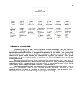 7.4 Testes de personalidade
Personalidade é mais do que o conjunto de certos aspectos mensuráveis. Ela é uma integração,
uma mistura, um todo organizado. O termo personalidade representa a integração única de características
mensuráveis relacionadas com aspectos permanentes e consistentes de uma pessoa. Essas características
são identificadas como traços de personalidade e distinguem a pessoa das demais. Os testes de
personalidade revelam certos aspectos das características superficiais das pessoas, como aquelas
determinadas pelo caráter (traçoa adquiridos ou fenotípicos) e os determinados pelo temperamento (traços
inatos ou genotípicos).
Os testes de personalidade são denominados psicodiagnósticos quando revelam traços gerais de
personalidade em uma síntese global. Nesta categoria estão os chamados testes expressivos (de expressão
corporal), como o PMK, psicodiagnóstico de Rorschach, o Teste de Apercepção Temática (TAT), o teste da
árvore de Koch, o teste da figura humana de Machover, o Teste de Szondi etc.
Os testes de personalidade são chamados específicos quando pesquisam determinados traços ou
aspectos da personalidade, como equilíbrio emocional, frustações, interesses, motivação etc. Nessa
categoria estão os inventários de interesses, de motivação e de frustação. Tanto a aplicação como a
interpretação dos testes de personalidade exigem a presença de um psicólogo.
42
Fator G
Inteligênc ia Geral
Fator S
Aptidão
Espac ial
Fator V
Aptidão
Verbal
FatorW
Fluênc ia
Verbal
Fator N
Aptidão
Numérica
Fator R
Raciocínio
Abstrato
Fator P
Aptidão
Perceptiva
FatorM
Memória
Associativa
- Redaç ão
e escrita
- Precisão
das
palavras
- Expressão
escrita
- Oratória
- Esc rita
- Facilidade
de falar e
escrever
- Argumenta-
ção
- Capacidade
de lidarc om
números
- Cálculos
- Matemática
- Capacidade
de lidarc om
espaços
- Geometria
- Pintura
- Esc ultura
- Arquitetura
- Facilidade
de
memorizar
eventos,
pessoas,
locais,
coisas ou
situações
- Atenç ão
concentrada
- Facilidade
com
detalhes
- Capricho
- Atenç ão
- Rec iocínio
lógico
- Abstração
- Conc eitua-
lizaç ão
- Visão
global
 