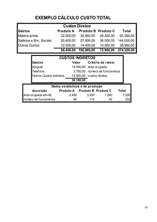 EXEMPLO CÁLCULO CUSTO TOTAL
                               Custos Diretos
Gastos                     Produto A Produto B Produto C       Total
Matéria-prima                32.000,00 34.960,00 26.400,00 93.360,00
Salários e Enc. Sociais      50.400,00 57.600,00 36.000,00 144.000,00
Outros Custos                12.000,00 14.400,00 10.560,00 36.960,00
                             94.400,00 106.960,00 72.960,00 274.320,00

                            CUSTOS INDIRETOS
         Gastos                    Valor       Critério de rateio
         Aluguel                   14.400,00   área ocupada
         Telefone                   3.780,00   número de funcionários
         Outros Custos Indiretos   12.000,00   custos diretos
                                   30.180,00
                      Dados estatísticos e de produção
         descrição        Produto A Produto B Produto C            Total
   área ocupada em m2            2.400       3.240     1.560          7.200
   número de funcionários           96         114        42            252




                                                                              10
 