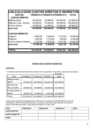 CÁLCULO DOS CUSTOS DIRETOS E INDIRETOS
           GASTOS           PRODUTO A PRODUTO B PRODUTO C TOTAL
      CUSTOS DIRETOS
    Matéria-prima            32.000,00  34.960,00 26.400,00  93.360,00
    Salários e Enc. Sociais  50.400,00  57.600,00 36.000,00 144.000,00
    Outros Custos            12.000,00  14.400,00 10.560,00  36.960,00
    Sub total                94.400,00 106.960,00 72.960,00 274.320,00

    CUSTOS INDIRETOS
    Aluguel                            4.800,00         6.480,00          3.120,00        14.400,00
    Telefone                           1.440,00         1.710,00            630,00         3.780,00
    Outros Custos Indiretos            4.129,48         4.678,92          3.191,60        12.000,00
    Sub total                         10.369,48        12.868,92          6.941,60        30.180,00

    TOTAL                           104.769,48 119.828,92              79.901,60       304.500,00




                                     RATEIO DOS CUSTOS INDIRETOS
EXERCÍCIOS:

1- A Indústria Asa Branca fabrica três produtos com os seguintes custos diretos, alocados aos produtos:




Tendo custos indiretos de fabricação fixos (CIF Fixos) no montante de R$ 200.000,00 e havendo
orientação do diretor da empresa para que o rateio dos custos fixos seja realizado com base no
custo de mão-de-obra direta, o custo total por produto, em reais, será:

ITENS                  PRODUTO A               PRODUTO B              PRODUTO C               TOTAL
CUSTOS DIRETOS
CUSTOS INDIRETOS
SOMA


                                                                                                          11
 