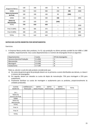 130           100           100              70              50            450
 Aluguel da fábrica
      SOMA                550           410           400             250             390            2000
Rateio da Gerencia
                          100           100           100              90             (390)           ---
     de Prod.
      SOMA                650           510           500             340              ---           2000
    Rateio da
                          120           100           120             (340)            ---            ---
   Manutenção
     TOTAL                770           610           620
                                                                       ---             ---           2000

  Prod. A (60%)           462           366           372              ---             ---           1200

  Prod. B (40%)           308           244           248              ---             ---           800

      TOTAL               770           610           620              ---             ---           2000



RATEIO DOS CUSTOS INDIRETOS POR DEPARTAMENTOS

Exercícios:

1- A Empresa Nanca produz dois produtos, A e B, cuja produção no último período contábil foi de 4.000 e 1.000
   unidades, respectivamente. Seus custos departamentais e o número de empregados foram os seguintes:

    Departamentos                         Custos                   Nº de empregados
    Gerencia Geral da Produção            $ 1.050,                 2
    Manutenção                            $ 1.110,                 4
    Montagem                              $ 9.300,                 8
    Acabamento                            $ 7.140                  8

    Pede-se, calcular o custo de cada produto considerando que:
    a) Os custos da gerencia geral da produção devem ser os primeiros a serem distribuídos aos demais, e a base é
       o número de empregados.
    b) Em seguida, devem ser rateados os custos do depto de manutenção: 75% para montagem e 25% para
       acabamento.
    c) Finalmente distribuir os custos de montagem e acabamento para os produtos, proporcionalmente às
       unidades produzidas.

            CUSTOS        GERÊNCIA DE     DEPTO         DEPTO           DEPTO
                                                                                             TOTAL
          INDIRETOS        PRODUÇÃO     MANUTENÇÃO    MONTAGEM       ACABAMENTO

            CIF´s
         Rateio da
      Gerencia de Prod.
           SOMA
         Rateio da
        Manutenção
           TOTAL
              Prod. A

              Prod. B

              TOTAL




                                                                                                              15
 