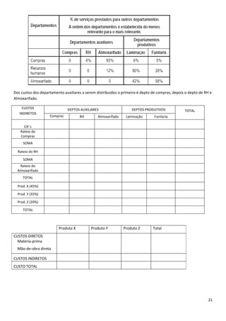 Dos custos dos departamento auxiliares a serem distribuidos o primeiro é depto de compras, depois o depto de RH e
Almoxarifado.

     CUSTOS                   DEPTOS AUXILIARES                    DEPTOS PRODUTIVOS             TOTAL
   INDIRETOS
                    Compras          RH         Almoxarifado    Laminação       Funilaria

     CIF´s
   Rateio do
   Compras
     SOMA

  Rateio do RH

     SOMA
    Rateio do
  Almoxarifado
     TOTAL

  Prod. X (45%)

  Prod. Y (35%)

  Prod. Z (20%)

     TOTAL



                         Produto X          Produto Y          Produto Z       Total
CUSTOS DIRETOS
  Materia-prima
  Mão-de-obra direta

CUSTOS INDIRETOS
CUSTO TOTAL




                                                                                                               21
 