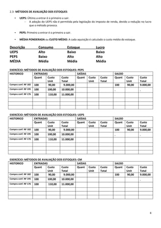2.3- MÉTODOS DE AVALIAÇÃO DOS ESTOQUES

    •   UEPS: Último a entrar é o primeiro a sair.
           – A adoção do UEPS não é permitida pela legislação do imposto de renda, devido a redução no lucro
               que o método provoca.

    •   PEPS: Primeiro a entrar é o primeiro a sair.

    •   MÉDIA PONDERADA ou CUSTO MÉDIO: A cada aquisição é calculado o custo médio do estoque.

Descrição               Consumo                 Estoque           Lucro
UEPS                    Alto                    Baixo             Baixo
PEPS                    Baixo                   Alto              Alto
MÉDIA                   Média                   Média             Média

EXERCÍCIO: MÉTODOS DE AVALIAÇÃO DOS ESTOQUES: PEPS
HISTORICO           ENTRADAS                 SAÍDAS                             SALDO
                    Quant    Custo Custo     Quant Custo             Custo      Quant    Custo     Custo
                             Unit  Total            Unit             Total               Unit      Total
Compra conf. NF 182 100      90,00  9.000,00                                    100      90,00     9.000,00
Compra conf. NF 195   100      100,00      10.000,00
Compra conf. NF 176   100       110,00     11.000,00




EXERCÍCIO: MÉTODOS DE AVALIAÇÃO DOS ESTOQUES: UEPS
HISTORICO           ENTRADAS                 SAÍDAS                             SALDO
                    Quant    Custo Custo     Quant Custo             Custo      Quant    Custo     Custo
                             Unit  Total            Unit             Total               Unit      Total
Compra conf. NF 182 100      90,00  9.000,00                                    100      90,00     9.000,00
Compra conf. NF 195   100      100,00      10.000,00
Compra conf. NF 176   100       110,00     11.000,00




EXERCÍCIO: MÉTODOS DE AVALIAÇÃO DOS ESTOQUES: CM
HISTORICO           ENTRADAS                 SAÍDAS                             SALDO
                    Quant    Custo Custo     Quant Custo             Custo      Quant    Custo     Custo
                             Unit  Total            Unit             Total               Unit      Total
Compra conf. NF 182 100      90,00  9.000,00                                    100      90,00     9.000,00
Compra conf. NF 195   100      100,00      10.000,00
Compra conf. NF 176   100       110,00     11.000,00




                                                                                                          4
 