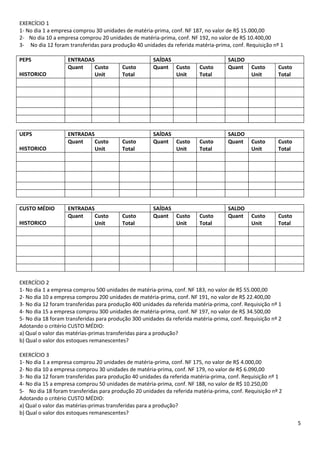 EXERCÍCIO 1
1- No dia 1 a empresa comprou 30 unidades de matéria-prima, conf. NF 187, no valor de R$ 15.000,00
2- No dia 10 a empresa comprou 20 unidades de matéria-prima, conf. NF 192, no valor de R$ 10.400,00
3- No dia 12 foram transferidas para produção 40 unidades da referida matéria-prima, conf. Requisição nº 1

PEPS               ENTRADAS                           SAÍDAS                         SALDO
                   Quant    Custo         Custo       Quant Custo        Custo       Quant    Custo      Custo
HISTORICO                   Unit          Total              Unit        Total                Unit       Total




UEPS               ENTRADAS                           SAÍDAS                         SALDO
                   Quant    Custo         Custo       Quant Custo        Custo       Quant    Custo      Custo
HISTORICO                   Unit          Total              Unit        Total                Unit       Total




CUSTO MÉDIO        ENTRADAS                           SAÍDAS                         SALDO
                   Quant    Custo         Custo       Quant Custo        Custo       Quant    Custo      Custo
HISTORICO                   Unit          Total              Unit        Total                Unit       Total




EXERCÍCIO 2
1- No dia 1 a empresa comprou 500 unidades de matéria-prima, conf. NF 183, no valor de R$ 55.000,00
2- No dia 10 a empresa comprou 200 unidades de matéria-prima, conf. NF 191, no valor de R$ 22.400,00
3- No dia 12 foram transferidas para produção 400 unidades da referida matéria-prima, conf. Requisição nº 1
4- No dia 15 a empresa comprou 300 unidades de matéria-prima, conf. NF 197, no valor de R$ 34.500,00
5- No dia 18 foram transferidas para produção 300 unidades da referida matéria-prima, conf. Requisição nº 2
Adotando o critério CUSTO MÉDIO:
a) Qual o valor das matérias-primas transferidas para a produção?
b) Qual o valor dos estoques remanescentes?

EXERCÍCIO 3
1- No dia 1 a empresa comprou 20 unidades de matéria-prima, conf. NF 175, no valor de R$ 4.000,00
2- No dia 10 a empresa comprou 30 unidades de matéria-prima, conf. NF 179, no valor de R$ 6.090,00
3- No dia 12 foram transferidas para produção 40 unidades da referida matéria-prima, conf. Requisição nº 1
4- No dia 15 a empresa comprou 50 unidades de matéria-prima, conf. NF 188, no valor de R$ 10.250,00
5- No dia 18 foram transferidas para produção 20 unidades da referida matéria-prima, conf. Requisição nº 2
Adotando o critério CUSTO MÉDIO:
a) Qual o valor das matérias-primas transferidas para a produção?
b) Qual o valor dos estoques remanescentes?
                                                                                                                 5
 