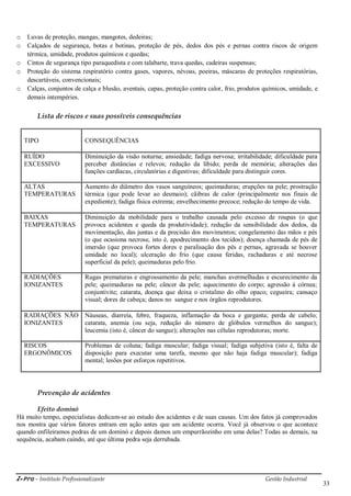 i-Pro - Instituto Profissionalizante Gestão Industrial
33
o Luvas de proteção, mangas, mangotes, dedeiras;
o Calçados de segurança, botas e botinas, proteção de pés, dedos dos pés e pernas contra riscos de origem
térmica, umidade, produtos químicos e quedas;
o Cintos de segurança tipo paraquedista e com talabarte, trava quedas, cadeiras suspensas;
o Proteção do sistema respiratório contra gases, vapores, névoas, poeiras, máscaras de proteções respiratórias,
descartáveis, convencionais;
o Calças, conjuntos de calça e blusão, aventais, capas, proteção contra calor, frio, produtos químicos, umidade, e
demais intempéries.
Lista de riscos e suas possíveis consequências
TIPO CONSEQUÊNCIAS
RUÍDO
EXCESSIVO
Diminuição da visão noturna; ansiedade; fadiga nervosa; irritabilidade; dificuldade para
perceber distâncias e relevos; redução da libido; perda de memória; alterações das
funções cardíacas, circulatórias e digestivas; dificuldade para distinguir cores.
ALTAS
TEMPERATURAS
Aumento do diâmetro dos vasos sanguíneos; queimaduras; erupções na pele; prostração
térmica (que pode levar ao desmaio); cãibras de calor (principalmente nos finais de
expediente); fadiga física extrema; envelhecimento precoce; redução do tempo de vida.
BAIXAS
TEMPERATURAS
Diminuição da mobilidade para o trabalho causada pelo excesso de roupas (o que
provoca acidentes e queda da produtividade); redução da sensibilidade dos dedos, da
movimentação, das juntas e da precisão dos movimentos; congelamento das mãos e pés
(o que ocasiona necrose, isto é, apodrecimento dos tecidos); doença chamada de pés de
imersão (que provoca fortes dores e paralisação dos pés e pernas, agravada se houver
umidade no local); ulceração do frio (que causa feridas, rachaduras e até necrose
superficial da pele); queimaduras pelo frio.
RADIAÇÕES
IONIZANTES
Rugas prematuras e engrossamento da pele; manchas avermelhadas e escurecimento da
pele; queimaduras na pele; câncer da pele; aquecimento do corpo; agressão à córnea;
conjuntivite; catarata, doença que deixa o cristalino do olho opaco; cegueira; cansaço
visual; dores de cabeça; danos no sangue e nos órgãos reprodutores.
RADIAÇÕES NÃO
IONIZANTES
Náuseas, diarreia, febre, fraqueza, inflamação da boca e garganta; perda de cabelo;
catarata, anemia (ou seja, redução do número de glóbulos vermelhos do sangue);
leucemia (isto é, câncer do sangue); alterações nas células reprodutoras; morte.
RISCOS
ERGONÔMICOS
Problemas de coluna; fadiga muscular; fadiga visual; fadiga subjetiva (isto é, falta de
disposição para executar uma tarefa, mesmo que não haja fadiga muscular); fadiga
mental; lesões por esforços repetitivos.
Prevenção de acidentes
Efeito dominó
Há muito tempo, especialistas dedicam-se ao estudo dos acidentes e de suas causas. Um dos fatos já comprovados
nos mostra que vários fatores entram em ação antes que um acidente ocorra. Você já observou o que acontece
quando enfileiramos pedras de um dominó e depois damos um empurrãozinho em uma delas? Todas as demais, na
sequência, acabam caindo, até que última pedra seja derrubada.
 