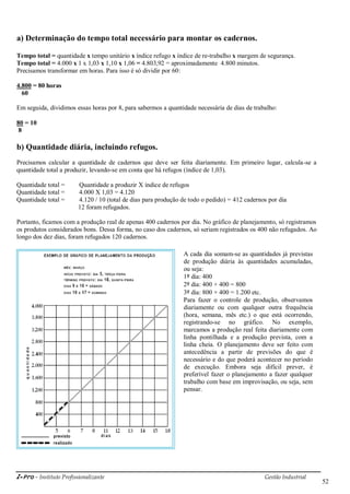 i-Pro - Instituto Profissionalizante Gestão Industrial
52
a) Determinação do tempo total necessário para montar os cadernos.
Tempo total = quantidade x tempo unitário x índice refugo x índice de re-trabalho x margem de segurança.
Tempo total = 4.000 x 1 x 1,03 x 1,10 x 1,06 = 4.803,92 = aproximadamente 4.800 minutos.
Precisamos transformar em horas. Para isso é só dividir por 60:
4.800 = 80 horas
60
Em seguida, dividimos essas horas por 8, para sabermos a quantidade necessária de dias de trabalho:
80 = 10
8
b) Quantidade diária, incluindo refugos.
Precisamos calcular a quantidade de cadernos que deve ser feita diariamente. Em primeiro lugar, calcula-se a
quantidade total a produzir, levando-se em conta que há refugos (índice de 1,03).
Quantidade total = Quantidade a produzir X índice de refugos
Quantidade total = 4.000 X 1,03 = 4.120
Quantidade total = 4.120 / 10 (total de dias para produção de todo o pedido) = 412 cadernos por dia
12 foram refugados.
Portanto, ficamos com a produção real de apenas 400 cadernos por dia. No gráfico de planejamento, só registramos
os produtos considerados bons. Dessa forma, no caso dos cadernos, só seriam registrados os 400 não refugados. Ao
longo dos dez dias, foram refugados 120 cadernos.
A cada dia somam-se as quantidades já previstas
de produção diária às quantidades acumuladas,
ou seja:
1º dia: 400
2º dia: 400 + 400 = 800
3º dia: 800 + 400 = 1.200 etc.
Para fazer o controle de produção, observamos
diariamente ou com qualquer outra frequência
(hora, semana, mês etc.) o que está ocorrendo,
registrando-se no gráfico. No exemplo,
marcamos a produção real feita diariamente com
linha pontilhada e a produção prevista, com a
linha cheia. O planejamento deve ser feito com
antecedência a partir de previsões do que é
necessário e do que poderá acontecer no período
de execução. Embora seja difícil prever, é
preferível fazer o planejamento a fazer qualquer
trabalho com base em improvisação, ou seja, sem
pensar.
 