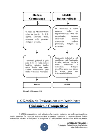 GESTÃO DE PESSOAS I
Professora Tatiani Fernandes Teixeira
tatianift@outlook.com9
Modelo
Descentralizado
Pessoas
Figura 3 - Chiavenato, 2014
1.6 Gestão de Pessoas em um Ambiente
Dinâmico e Competitivo
A ARH é uma das áreas mais afetadas pelas recentes mudanças que estão acontecendo no
mundo moderno. As empresas perceberam que as pessoas constituem o elemento do seu sistema
nervoso que introduz a inteligência nos negócios e a racionalidade nas decisões. Tratar as pessoas
Modelo
Centralizado
O órgão de RH monopoliza
todas as funções de RH:
recruta, seleciona, treina,
remunera, avalia, promove,
desliga ou aposenta.
Os executivos e lideres
assumem todas as
responsabilidades sobre seus
subordinados: recrutam,
selecionam, treinam,
remuneram, avaliam,
promovem, desligam ou
aposentam.
Tratamento genérico e igual
para todos os funcionários:
horários, salários, tarefas,
regras iguais para todos.
Regras estabelecidas pela
média ou mediana para todos.
Tratamento indiviual e sob
medida para cada funcionário:
horários, salários, tarefas e
metas específicas e
individuais. Soluções
específicas para cada pessoa
de acordo com suas
diferenças individuais.
Pessoas
 