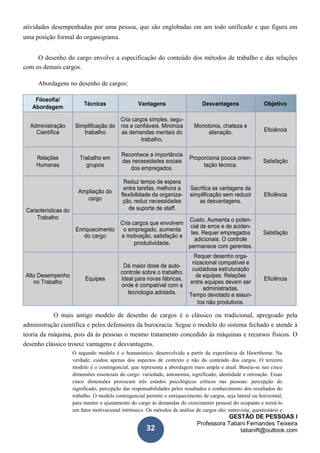 GESTÃO DE PESSOAS I
Professora Tatiani Fernandes Teixeira
tatianift@outlook.com32
atividades desempenhadas por uma pessoa, que são englobadas em um todo unificado e que figura em
uma posição formal do organograma.
O desenho do cargo envolve a especificação do conteúdo dos métodos de trabalho e das relações
com os demais cargos.
Abordagens no desenho de cargos:
Filosofia/
Técnicas Vantagens Desvantagens Objetivo
Abordagem
Cria cargos simples, segu-
Administração Simplificação do ros e confiáveis. Minimiza Monotonia, chateza e
EficiênciaCientífica trabalho as demandas mentais do alienação.
trabalho.
Relações Trabalho em
Reconhece a importância
Proporciona pouca orien-
das necessidades sociais Satisfação
Humanas grupos tação técnica.
dos empregados.
Reduz tempo de espera
Ampliação do
entre tarefas, melhora a Sacrifica as vantagens da
flexibilidade da organiza- simplificação sem reduzir Eficiência
cargo ção, reduz necessidades as desvantagens.
Características do de suporte de staff.
Trabalho
Cria cargos que envolvem
Custo. Aumenta o poten-
cial de erros e de aciden-
Enriquecimento o empregado, aumenta
tes. Requer empregados Satisfação
do cargo a motivação, satisfação e
adicionais. O controle
produtividade.
permanece com gerentes.
Requer desenho orga-
Dá maior dose de auto-
nizacional compatível e
cuidadosa estruturação
Alto Desempenho
controle sobre o trabalho.
de equipes. Relações
Equipes Ideal para novas fábricas, Eficiência
no Trabalho entre equipes devem ser
onde é compatível com a
administradas.
tecnologia adotada. Tempo devotado a assun-
tos não produtivos.
O mais antigo modelo de desenho de cargos é o clássico ou tradicional, apregoado pela
administração científica e pelos defensores da burocracia. Segue o modelo do sistema fechado e atende à
teoria da máquina, pois dá às pessoas o mesmo tratamento concedido às máquinas e recursos físicos. O
desenho clássico trouxe vantagens e desvantagens.
O segundo modelo é o humanístico, desenvolvido a partir da experiência de Hawrthorne. Na
verdade, cuidou apenas dos aspectos de contexto e não do conteúdo dos cargos. O terceiro
modelo é o contingencial, que representa a abordagem mais ampla e atual. Baseia-se nas cinco
dimensões essenciais do cargo: variedade, autonomia, significado, identidade e retroação. Essas
cinco dimensões provocam três estados psicológicos críticos nas pessoas: percepção do
significado, percepção das responsabilidades pelos resultados e conhecimento dos resultados do
trabalho. O modelo contingencial permite o enriquecimento de cargos, seja lateral ou horizontal,
para manter o ajustamento do cargo às demandas do crescimento pessoal do ocupante e torná-lo
um fator motivacional intrínseco. Os métodos de análise de cargos são: entrevista, questionário e
 