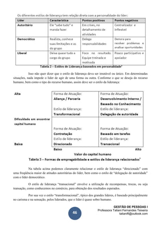 GESTÃO DE PESSOAS I
Professora Tatiani Fernandes Teixeira
tatianift@outlook.com46
atianift@outlook.
Isso não quer dizer que o estilo de liderança deva ser imutável ou único. Em determinadas
situações, nada impede o líder de agir de uma forma ou outra. Conforme o que se deseja do recurso
humano, bem como o tipo do recurso humano, assim deve ser o estilo da liderança:
Na tabela acima podemos claramente relacionar o estilo de liderança “direcionado” com
uma freqüência maior de atitudes autoritárias do líder, bem como o estilo de “delegação de autoridade”
com o líder democrático.
O estilo de liderança “transacional” envolve a utilização de recompensas, trocas, ou seja
transação, como conhecemos no comércio, para obtenção dos resultados esperados.
Por sua vez o estilo “transformacional”, típico dos grandes líderes, é baseado principalmente
no carisma e na sensação, pelos liderados, que o líder é quase sobre humano.
 