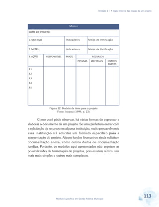 Unidade 2 – A lógica interna das etapas de um projeto
113Módulo Específico em Gestão Pública Municipal
Figura 12: Modelo de itens para o projeto
Fonte: Inojosa (1999, p. 23)
Como você pôde observar, há várias formas de expressar e
elaborar o documento de um projeto. Se uma prefeitura entrar com
a solicitação de recursos em alguma instituição, muito provavelmente
essa instituição irá solicitar um formato específico para a
apresentação do projeto. Alguns fundos financeiros ainda solicitam
documentação anexa, como outros dados ou documentação
jurídica. Portanto, os modelos aqui apresentados não esgotam as
possibilidades de formatação de projetos, pois existem outros, uns
mais mais simples e outros mais complexos.
3. AÇÕES
3.1
3.2
3.3
3.4
3.5
MODELO
NOME DO PROJETO:
1. OBJETIVO Indicadores Meios de Verificação
2. METAS Indicadores Meios de Verificação
RESPONSÁVEL PRAZO RECURSOS
PESSOAS MATERIAIS OUTROS
CUSTOS
 