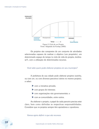Elaboração e Avaliação de Projetos
18 Especialização em Gestão Pública Municipal
Figura 3: Ciclo de um Projeto
Fonte: Adaptada da Fundap (2005)
Os projetos são compostos de um conjunto de atividades
selecionadas capazes de realizar o objetivo (um propósito), em
determinado espaço de tempo (o ciclo de vida do projeto, lembra-
se?), com a utilização de determinados recursos.
Você sabe quem pode elaborar projetos em seu município?
A prefeitura de sua cidade pode elaborar projetos sozinha,
ou com um, ou com diversos parceiros (vários no mesmo projeto),
a saber:
 com a iniciativa privada;
 com grupos de interesse;
 com organizações não governamentais; e
 com as comunidades, entre outros.
Ao elaborar o projeto, o papel de cada parceiro precisa estar
claro, bem como definidas as respectivas responsabilidades.
Considere que os projetos sempre têm apoiadores e opositores.
Vamos agora definir o que são recursos.
Andamento
do projeto
Tempo
Planejamento Desenvolvimento Avaliação
Encerramento
Levantamento
da demanda,
início do projeto
 