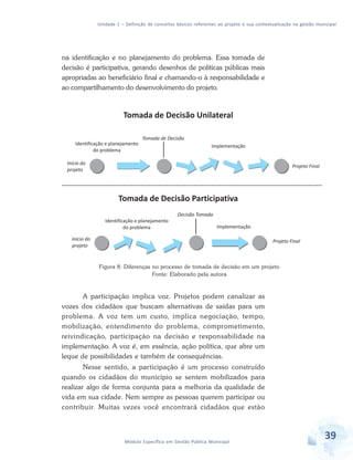 Unidade 1 – Definição de conceitos básicos referentes ao projeto e sua contextualização na gestão municipal
39Módulo Específico em Gestão Pública Municipal
na identificação e no planejamento do problema. Essa tomada de
decisão é participativa, gerando desenhos de políticas públicas mais
apropriadas ao beneficiário final e chamando-o à responsabilidade e
ao compartilhamento do desenvolvimento do projeto.
Figura 8: Diferenças no processo de tomada de decisão em um projeto
Fonte: Elaborado pela autora
A participação implica voz. Projetos podem canalizar as
vozes dos cidadãos que buscam alternativas de saídas para um
problema. A voz tem um custo, implica negociação, tempo,
mobilização, entendimento do problema, comprometimento,
reivindicação, participação na decisão e responsabilidade na
implementação. A voz é, em essência, ação política, que abre um
leque de possibilidades e também de consequências.
Nesse sentido, a participação é um processo construído
quando os cidadãos do município se sentem mobilizados para
realizar algo de forma conjunta para a melhoria da qualidade de
vida em sua cidade. Nem sempre as pessoas querem participar ou
contribuir. Muitas vezes você encontrará cidadãos que estão
 