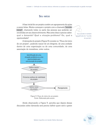 Unidade 1 – Definição de conceitos básicos referentes ao projeto e sua contextualização na gestão municipal
53Módulo Específico em Gestão Pública Municipal
vEssa reunião é também
denominada de “reunião
de partida”.
SEU INÍCIO
A fase inicial de um projeto contém um agrupamento de ações
a serem feitas. Muitos começam o projeto com a chamada “reunião
inicial”, chamando todas ou parte das pessoas que poderão ser
envolvidas em seu desenvolvimento. Mas antes disso é preciso saber:
qual a demanda? Qual a situação-problema? Ou, qual a
oportunidade?
A demanda do projeto (Figura 9) consiste no “Fluxo de início
de um projeto”, podendo nascer de um dirigente, de uma unidade
dentro de uma organização ou de uma comunidade, de uma
associação de moradores, entre outros.
Identificação de uma
situação-problema ou uma
oportunidade para
estruturação do projeto
Definir Gestor
do projeto
Definir Início
do projeto
Primeiras análises de viabilidade
do projeto
Planejamento
Figura 9: Fluxo do início de um projeto
Fonte: Elaborada pela autora
Ainda observando a Figura 9, perceba que depois dessas
discussões sobre demanda será preciso definir quem será o gestor
 