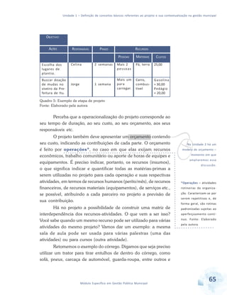Unidade 1 – Definição de conceitos básicos referentes ao projeto e sua contextualização na gestão municipal
65Módulo Específico em Gestão Pública Municipal
Escolha dos
lugares de
plantio.
Buscar doação
de mudas no
viveiro da Pre-
feitura de Itu.
Celina
Jorge
2 semanas
1 semana
OBJETIVO:
RECURSOS
PESSOAS
Mais 2
pessoas
Mais um
para
carregar.
MATERIAIS
Pá, terra
Carro,
combus-
tível
CUSTOS
25,00
Gasolina
= 30,00
Pedágio
= 20,00
PRAZORESPONSÁVELAÇÕES
Quadro 5: Exemplo de etapa de projeto
Fonte: Elaborado pela autora
Perceba que a operacionalização do projeto corresponde ao
seu tempo de duração, ao seu custo, ao seu orçamento, aos seus
responsáveis etc.
O projeto também deve apresentar um orçamento contendo
seu custo, indicando as contribuições de cada parte. O orçamento
é feito por operações*, no caso em que elas exijam recursos
econômicos, trabalho comunitário ou aporte de horas de equipes e
equipamentos. É preciso indicar, portanto, os recursos (insumos),
o que significa indicar e quantificar todas as matérias-primas a
serem utilizadas no projeto para cada operação e suas respectivas
atividades, em termos de recursos humanos (perito/mês), de recursos
financeiros, de recursos materiais (equipamentos), de serviços etc.,
se possível, atribuindo a cada parceiro no projeto a previsão de
sua contribuição.
Há no projeto a possibilidade de construir uma matriz de
interdependência dos recursos-atividades. O que vem a ser isso?
Você sabe quando um mesmo recurso pode ser utilizado para várias
atividades do mesmo projeto? Vamos dar um exemplo: a mesma
sala de aula pode ser usada para várias palestras (uma das
atividades) ou para cursos (outra atividade).
Retomemos o exemplo do córrego. Digamos que seja preciso
utilizar um trator para tirar entulhos de dentro do córrego, como
sofá, pneus, carcaça de automóvel, guarda-roupa, entre outros e
vNa Unidade 2 há um
modelo de orçamento –
momento em que
ampliaremos essa
discussão.
*Operações – atividades
rotineiras da organiza-
ção. Caracterizam-se por
serem repetitivas e, de
forma geral, são rotinas
padronizadas sujeitas ao
aperfeiçoamento contí-
nuo. Fonte: Elaborado
pela autora.
 