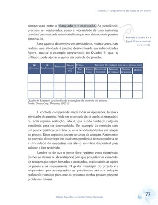 Unidade 2 – A lógica interna das etapas de um projeto
77Módulo Específico em Gestão Pública Municipal
comparação entre o planejado e o executado. As pendências
precisam ser controladas, como a necessidade de uma assinatura
que dará continuidade a um trabalho e que sem ela não seria possível
continuá-lo.
Uma ação se desenvolve em atividades e, muitas vezes, para
realizar uma atividade é preciso desmembrá-la em subatividades.
Agora, analise o exemplo apresentado no Quadro 6, que, se
utilizado, pode ajudar o gestor no controle do projeto:
vRelembre o Quadro 3 e a
Figura 10 para visualizar
essa relação.
PESSOAL RECURSOS NECESSÁRIOS (NÃO INCLUI PESSOAL FIXO)
MATERIAIS
DE TRABALHO
DESPESAS
DE VIAGEM
OUTROS
PRODUTOS
Nº
SUBATIVIDADE
Nº
ATIVIDADES
PRAZOS
(INÍCIO/
FIM)
RESP.
(DIAS)
EQUIPE
(DIAS)
SERVIÇOS DE
TERCEIROS
Quadro 6: Exemplo de planilha de execução e de controle do projeto
Fonte: Grupo Gap, Unicamp (2001)
O controle compreende ainda todas as operações, tarefas e
atividades do projeto. Pode ser o controle da(s) tarefa(s) atrasada(s)
ou com alguma restrição, isto é, que ainda tenha(m) alguma
pendência para ser desenvolvida. Um exemplo de restrição seria
um parecer jurídico contrário ou uma pendência técnica em relação
ao projeto. Esses aspectos devem ser alvos de atenção. Retomemos
ao exemplo do córrego, no qual uma pendência técnica poderia ser
a dificuldade de encontrar um aterro sanitário disponível para
colocar o lixo recolhido.
Lembre-se de que o gestor deve registrar essas ocorrências
(razões de atrasos ou de restrições) para que providências e medidas
de recuperação sejam tomadas e acordadas, explicitando as ações,
os prazos e os responsáveis. O gestor municipal do projeto é o
responsável por acompanhar as pendências até sua solução,
realizando reuniões para que as próximas tarefas possam prevenir
problemas futuros.
 