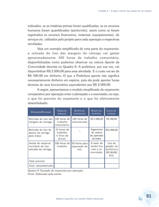 Unidade 2 – A lógica interna das etapas de um projeto
81Módulo Específico em Gestão Pública Municipal
indicados, se as matérias-primas foram qualificadas, se os recursos
humanos foram quantificados (perito/mês), assim como se foram
registrados os recursos financeiros, materiais (equipamentos), de
serviços etc. utilizados pelo projeto para cada operação e respectivas
atividades.
Veja um exemplo simplificado de uma parte do orçamento:
a retirada do lixo das margens do córrego vai gastar
aproximadamente 100 horas de trabalho comunitário,
disponibilizadas como podemos observar na coluna Aporte da
Comunidade descrita no Quadro 8. A prefeitura, por sua vez, vai
disponibilizar R$ 2.000,00 para essa atividade. E o custo vai ser de
R$ 500,00 em dinheiro. O que a Prefeitura aporta não significa
necessariamente dinheiro em espécie, pois ela pode aportar horas
técnicas de seus funcionários equivalentes aos R$ 2.000,00.
A seguir, apresentamos o modelo simplificado de orçamento
comparativo por operação entre o planejado x o executado, ou seja,
o que foi previsto do orçamento e o que foi efetivamente
desembolsado:
OPERAÇÃO/ATIVIDADE
Retirada do lixo das
margens do córrego.
Retirada do lixo de
dentro do córrego
pelo trator.
Venda do material
reciclável do lixo
extraído do córrego.
Total previsto
Total desembolsado
HORAS DE
TRABALHO
100 horas de
trabalho
comunitário.
25 horas de
trabalho.
5 litros de
diesel.
100 horas de
trabalho.
APORTE DA
COMUNIDADE
100 horas de
voluntariado
–
50 horas para
separação do
lixo.
APORTE DO
MUNICÍPIO
R$ 2.000,00
Pagamento
do salário
do operador
do trator.
O valor de
venda fica
com a co-
munidade.
CUSTO EM
DINHEIRO
R$ 500,00
R$1.000,00
Uso do
galpão da
prefeitura
(R$ 80,00/
dia).
Quadro 8: Exemplo de orçamento por operação
Fonte: Elaborado pela autora
 