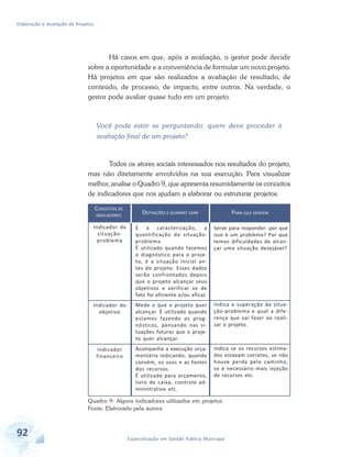 Elaboração e Avaliação de Projetos
92 Especialização em Gestão Pública Municipal
Há casos em que, após a avaliação, o gestor pode decidir
sobre a oportunidade e a conveniência de formular um novo projeto.
Há projetos em que são realizados a avaliação de resultado, de
conteúdo, de processo, de impacto, entre outros. Na verdade, o
gestor pode avaliar quase tudo em um projeto.
Você pode estar se perguntando: quem deve proceder à
avaliação final de um projeto?
Todos os atores sociais interessados nos resultados do projeto,
mas não diretamente envolvidos na sua execução. Para visualizar
melhor, analise o Quadro 9, que apresenta resumidamente os conceitos
de indicadores que nos ajudam a elaborar ou estruturar projetos.
PARA QUE SERVEM
Serve para responder: por que
isso é um problema? Por que
temos dificuldades de alcan-
çar uma situação desejável?
Indica a superação da situa-
ção-problema e qual a dife-
rença que vai fazer ao reali-
zar o projeto.
Indica se os recursos estima-
dos estavam corretos, se não
houve perda pelo caminho,
se é necessário mais injeção
de recursos etc.
DEFINIÇÕES E QUANDO USAR
É a caracterização, a
quantificação da situação-
problema.
É utilizado quando fazemos
o diagnóstico para o proje-
to, é a situação inicial an-
tes do projeto. Esses dados
serão confrontados depois
que o projeto alcançar seus
objetivos e verificar se de
fato foi eficiente e/ou eficaz.
Mede o que o projeto quer
alcançar. É utilizado quando
estamos fazendo os prog-
nósticos, pensando nas si-
tuações futuras que o proje-
to quer alcançar.
Acompanha a execução orça-
mentária indicando, quando
convém, os usos e as fontes
dos recursos.
É utilizado para orçamento,
livro de caixa, controle ad-
ministrativo etc.
CONCEITOS DE
INDICADORES
Indicador da
situação-
problema
Indicador do
objetivo
Indicador
financeiro
Quadro 9: Alguns indicadores utilizados em projetos
Fonte: Elaborado pela autora
 
