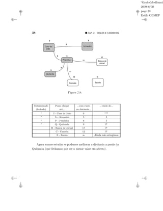 “GrafosModfranci
2009/6/30
page 38
Estilo OBMEP
38 CAP. 2: CICLOS E CAMINHOS
Armazem
Pracinha
Banca de
Jornal
Quitanda
Cancela Escola
Casa do
João
0
9
6
5
17
12
8
5
6
3
11
6
Casa do
João
Armazém
Pracinha
Quitanda
Cancela Escola
Banca de
Jornal
Figura 2.8:
Determinado Posso chegar ...com custo ...vindo de...
(fechado) até... ou distância...
* J - Casa de João 0 ***
* A - Armazém 5 J
* P - Pracinha 6 J
* Q - Quitanda 9 P
B - Banca de Jornal 17 P
C - Cancela 12 P
E - Escola ∞ Ainda não atingimos
Agora vamos estudar se podemos melhorar a distância a partir da
Quitanda (que fechamos por ser o menor valor em aberto).
 