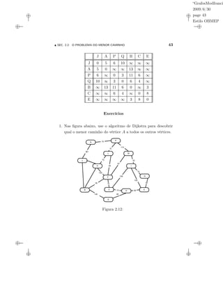 “GrafosModfranci
2009/6/30
page 43
Estilo OBMEP
SEC. 2.2: O PROBLEMA DO MENOR CAMINHO 43
J A P Q B C E
J 0 5 6 10 ∞ ∞ ∞
A 5 0 ∞ ∞ 13 ∞ ∞
P 6 ∞ 0 3 11 6 ∞
Q 10 ∞ 3 0 6 4 ∞
B ∞ 13 11 6 0 ∞ 3
C ∞ ∞ 6 4 ∞ 0 8
E ∞ ∞ ∞ ∞ 3 8 0
Exercícios
1. Nas ﬁgura abaixo, use o algoritmo de Dijkstra para descobrir
qual o menor caminho do vértice A a todos os outros vértices.
N
P
ML
J
H I
G
E
D
C
F
B
A
70
110
31
70
65
100
67
30
126
105
74
30
3919
26 12
61
140 85
Figura 2.12:
 