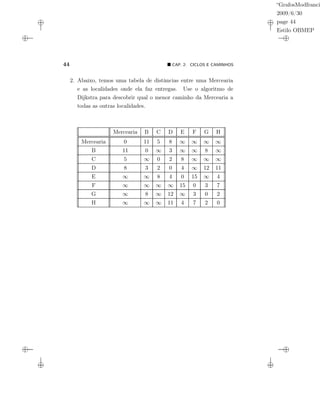 “GrafosModfranci
2009/6/30
page 44
Estilo OBMEP
44 CAP. 2: CICLOS E CAMINHOS
2. Abaixo, temos uma tabela de distâncias entre uma Mercearia
e as localidades onde ela faz entregas. Use o algoritmo de
Dijkstra para descobrir qual o menor caminho da Mercearia a
todas as outras localidades.
Mercearia B C D E F G H
Mercearia 0 11 5 8 ∞ ∞ ∞ ∞
B 11 0 ∞ 3 ∞ ∞ 8 ∞
C 5 ∞ 0 2 8 ∞ ∞ ∞
D 8 3 2 0 4 ∞ 12 11
E ∞ ∞ 8 4 0 15 ∞ 4
F ∞ ∞ ∞ ∞ 15 0 3 7
G ∞ 8 ∞ 12 ∞ 3 0 2
H ∞ ∞ ∞ 11 4 7 2 0
 