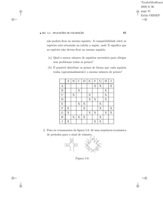 “GrafosModfranci
2009/6/30
page 81
Estilo OBMEP
SEC. 5.3: APLICAÇÕES DE COLORAÇÃO 81
não podem ﬁcar no mesmo aquário. A compatibilidade entre as
espécies está retratada na tabela a seguir, onde X signiﬁca que
as espécies não devem ﬁcar no mesmo aquário.
(a) Qual o menor número de aquários necessário para abrigar
sem problemas todos os peixes?
(b) É possível distribuir os peixes de forma que cada aquário
tenha (aproximadamente) o mesmo número de peixes?
A B C D E F G H I
A X X X
B X X
C X X X
D X X X
E X X X
F X X X X
G X X X X X
H X X X X
I X X X
2. Para os cruzamentos da ﬁgura 5.8, dê uma sequência econômica
de períodos para o sinal de trânsito.
A
B
C
D
Figura 5.8:
 