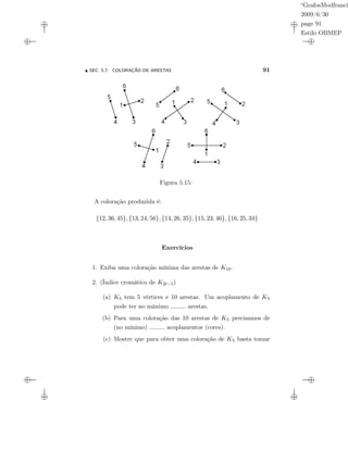 “GrafosModfranci
2009/6/30
page 91
Estilo OBMEP
SEC. 5.7: COLORAÇÃO DE ARESTAS 91
Figura 5.15:
A coloração produzida é:
{12, 36, 45}, {13, 24, 56}, {14, 26, 35}, {15, 23, 46}, {16, 25, 34}
Exercícios
1. Exiba uma coloração mínima das arestas de K10.
2. (Índice cromático de K2t−1)
(a) K5 tem 5 vértices e 10 arestas. Um acoplamento de K5
pode ter no máximo ......... arestas.
(b) Para uma coloração das 10 arestas de K5 precisamos de
(no mínimo) ......... acoplamentos (cores).
(c) Mostre que para obter uma coloração de K5 basta tomar
 