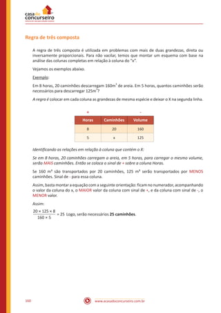 www.acasadoconcurseiro.com.br160
Regra de três composta
A regra de três composta é utilizada em problemas com mais de duas grandezas, direta ou
inversamente proporcionais. Para não vacilar, temos que montar um esquema com base na
análise das colunas completas em relação à coluna do “x”.
Vejamos os exemplos abaixo.
Exemplo:
Em 8 horas, 20 caminhões descarregam 160m
3
de areia. Em 5 horas, quantos caminhões serão
necessários para descarregar 125m
3
?
A regra é colocar em cada coluna as grandezas de mesma espécie e deixar o X na segunda linha.
+ -
Horas Caminhões Volume
8 20 160
5 x 125
Identificando as relações em relação à coluna que contém o X:
Se em 8 horas, 20 caminhões carregam a areia, em 5 horas, para carregar o mesmo volume,
serão MAIS caminhões. Então se coloca o sinal de + sobre a coluna Horas.
Se 160 m³ são transportados por 20 caminhões, 125 m³ serão transportados por MENOS
caminhões. Sinal de - para essa coluna.
Assim, basta montar a equação com a seguinte orientação: ficam no numerador, acompanhando
o valor da coluna do x, o MAIOR valor da coluna com sinal de +, e da coluna com sinal de -, o
MENOR valor.
Assim:
20 125 8
160 5
× ×
×
= 25	 Logo, serão necessários 25 caminhões.
 