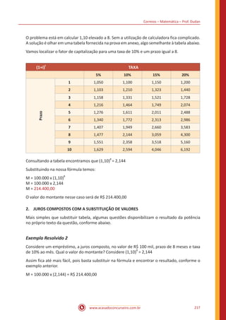 Correios – Matemática – Prof. Dudan
www.acasadoconcurseiro.com.br 217
O problema está em calcular 1,10 elevado a 8. Sem a utilização de calculadora fica complicado.
A solução é olhar em uma tabela fornecida na prova em anexo, algo semelhante à tabela abaixo.
Vamos localizar o fator de capitalização para uma taxa de 10% e um prazo igual a 8.
(1+i)
t
		 TAXA
5% 10% 15% 20%
Prazo
1 1,050 1,100 1,150 1,200
2 1,103 1,210 1,323 1,440
3 1,158 1,331 1,521 1,728
4 1,216 1,464 1,749 2,074
5 1,276 1,611 2,011 2,488
6 1,340 1,772 2,313 2,986
7 1,407 1,949 2,660 3,583
8 1,477 2,144 3,059 4,300
9 1,551 2,358 3,518 5,160
10 1,629 2,594 4,046 6,192
Consultando a tabela encontramos que (1,10)
8
= 2,144
Substituindo na nossa fórmula temos:
M = 100.000 x (1,10)
8
M = 100.000 x 2,144
M = 214.400,00
O valor do montante nesse caso será de R$ 214.400,00
2.	 JUROS COMPOSTOS COM A SUBSTITUIÇÃO DE VALORES
Mais simples que substituir tabela, algumas questões disponibilizam o resultado da potência
no próprio texto da questão, conforme abaixo.
Exemplo Resolvido 2
Considere um empréstimo, a juros composto, no valor de R$ 100 mil, prazo de 8 meses e taxa
de 10% ao mês. Qual o valor do montante? Considere (1,10)
8
= 2,144
Assim fica até mais fácil, pois basta substituir na fórmula e encontrar o resultado, conforme o
exemplo anterior.
M = 100.000 x (2,144) = R$ 214.400,00
 