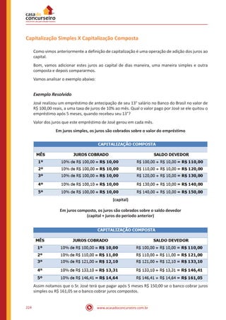 www.acasadoconcurseiro.com.br224
Capitalização Simples X Capitalização Composta
Como vimos anteriormente a definição de capitalização é uma operação de adição dos juros ao
capital.
Bom, vamos adicionar estes juros ao capital de dias maneira, uma maneira simples e outra
composta e depois compararmos.
Vamos analisar o exemplo abaixo:
Exemplo Resolvido
José realizou um empréstimo de antecipação de seu 13° salário no Banco do Brasil no valor de
R$ 100,00 reais, a uma taxa de juros de 10% ao mês. Qual o valor pago por José se ele quitou o
empréstimo após 5 meses, quando recebeu seu 13°?
Valor dos juros que este empréstimo de José gerou em cada mês.
Em juros simples, os juros são cobrados sobre o valor do empréstimo
(capital)
Em juros composto, os juros são cobrados sobre o saldo devedor
(capital + juros do período anterior)
Assim notamos que o Sr. José terá que pagar após 5 meses R$ 150,00 se o banco cobrar juros
simples ou R$ 161,05 se o banco cobrar juros compostos.
 