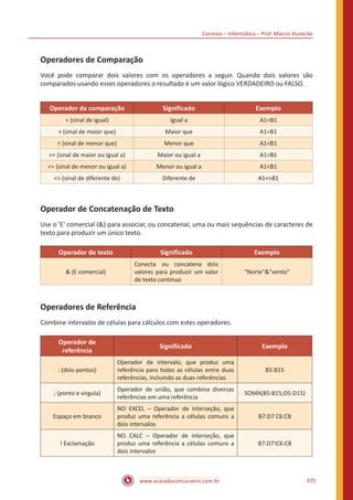 Correios – Informática – Prof. Márcio Hunecke
www.acasadoconcurseiro.com.br 375
Operadores de Comparação
Você pode comparar dois valores com os operadores a seguir. Quando dois valores são
comparados usando esses operadores o resultado é um valor lógico VERDADEIRO ou FALSO.
Operador de comparação Significado Exemplo
= (sinal de igual) Igual a A1=B1
 (sinal de maior que) Maior que A1B1
 (sinal de menor que) Menor que A1B1
= (sinal de maior ou igual a) Maior ou igual a A1B1
= (sinal de menor ou igual a) Menor ou igual a A1B1
 (sinal de diferente de) Diferente de A1B1
Operador de Concatenação de Texto
Use o 'E' comercial () para associar, ou concatenar, uma ou mais sequências de caracteres de
texto para produzir um único texto.
Operador de texto Significado Exemplo
 (E comercial)
Conecta ou concatena dois
valores para produzir um valor
de texto contínuo
Nortevento
Operadores de Referência
Combine intervalos de células para cálculos com estes operadores.
Operador de
referência
Significado Exemplo
: (dois-pontos)
Operador de intervalo, que produz uma
referência para todas as células entre duas
referências, incluindo as duas referências
B5:B15
; (ponto e vírgula)
Operador de união, que combina diversas
referências em uma referência
SOMA(B5:B15;D5:D15)
Espaço em branco
NO EXCEL – Operador de interseção, que
produz uma referência a células comuns a
dois intervalos
B7:D7 C6:C8
! Exclamação
NO CALC – Operador de interseção, que
produz uma referência a células comuns a
dois intervalos
B7:D7!C6:C8
 
