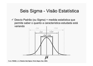 Seis Sigma - Visão Estatística
 Desvio Padrão (ou Sigma) = medida estatística que
permite saber o quanto a característica estudada está
variando
+2s-2s
+3s-3s

+1s-1s
Fonte: FRANZ, L. A. Palestra Seis Sigma. Porto Alegre. Dez. 2004.
 