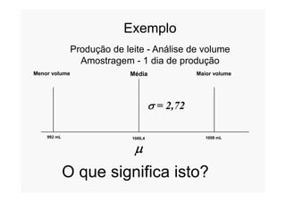 Exemplo
Produção de leite - Análise de volume
Amostragem - 1 dia de produção
Menor volume Maior volumeMédia
s = 2,72

992 mL 1008 mL1000,4
s = 2,72
O que significa isto?
 
