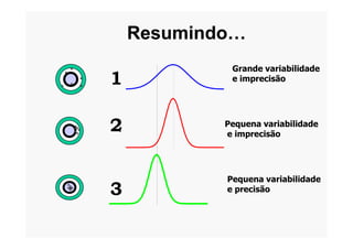 Resumindo…Resumindo…
1
2
Grande variabilidade
e imprecisão
Pequena variabilidade
2
3
Pequena variabilidade
e imprecisão
Pequena variabilidade
e precisão
 