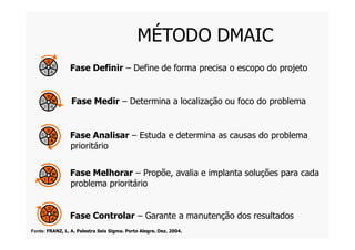 Fase Definir – Define de forma precisa o escopo do projeto
D
M
AI
C
D
M
AI
C
Fase Medir – Determina a localização ou foco do problema
MÉTODO DMAIC
D
M
AI
C
D
M
AI
C
D
M
AI
C Fase Analisar – Estuda e determina as causas do problema
prioritário
Fase Melhorar – Propõe, avalia e implanta soluções para cada
problema prioritário
Fase Controlar – Garante a manutenção dos resultados
Fonte: FRANZ, L. A. Palestra Seis Sigma. Porto Alegre. Dez. 2004.
 