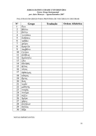 IGREJA BATISTA CIDADE UNIVERSITÁRIA
Curso: Grego Instrumental
por: Jairo Menezes – Agosto/Setembro 2007
PALAVRAS EM GREGO PARA PROVINHA DE VOCÁBULO E DECORAR
Nº Grego Tradução Ordem Alfabética
1 a;gw
2 ba,llw
3 ble,pw
4 ginw,skw
5 dida,skw
6 gra,fw
7 cai,rw
8 a`marti,a
9 lamba,nw
10 evgei,rw
11 avlh,qeia
12 o`mologe,w
13 za,w
14 avdelfo,j
15 fi,loj
16 lo,goj
17 ovfqalmo,j
18 ko,smoj
19 a;rtoj
20 qeo,j
21 i`ero,n
22 maqhth,j
23 nekro,j
24 pneu/ma
25 sw,|zw
26 h`me,ra
27 ca,rij
28 avllh,lwn
29 dou/loj
30 do,xa
NOTAS IMPORTANTES:
18
 