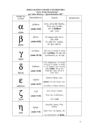 IGREJA BATISTA CIDADE UNIVERSITÁRIA
Curso: Grego Instrumental
por: Jairo Menezes – Agosto/Setembro 2007
NOME DA
LETRA REFERÊNCIA TEXTO TRADUÇÃO
α
αλφα
avlh,qeia
(João 14.6)
le,gei auvtw/| Îo`Ð VIhsou/j(
VEgw, eivmi h` o`do.j
kai. h` avlh,qeia
kai. ` zwh,
β
βητα
ble,pw
(João 9.25)
Eiv a`martwlo,j evstin
ouvk oi=da
e]n oi=da o[ti tuflo.j
w'n a;rti ble,pwÅ
γ
γαµα
ginw,skw
(João 10.14)
Egw, eivmi o` poimh.n o` kalo,j
kai. ginw,skw ta. evma. kai.
ginw,skousi, me ta. evma,
δ
δελτα
dida,skw
(João 14.26)
o` de. para,klhtoj( to. pneu/ma
to. a[gion o] pe,myei o` path.r
evn tw/| ovno,mati, mou( evkei/noj
u`ma/j dida,xei pa,nta kai.
u`pomnh,sei u`ma/j pa,nta a]
ei=pon u`mi/nÅ
ε
επσιλον
eivrh,nh
(João 14.27)
Eivrh,nhn avfi,hmi u`mi/n(
eivrh,nhn th.n evmh.n di,dwmi u`mi/n
ouv kaqw.j o` ko,smoj di,dwsin
ζ
ζητα
zwh,
(João 11.25)
ei=pen auvth/| o` VIhsou/j
VEgw, eivmi h` avna,stasij
kai. h` zwh,
η
ητα
h`me,ra
(João 11.9)
avpekri,qh VIhsou/j( Ouvci.
dw,deka
w-rai, eivsin th/j h`me,rajÈ eva,n
tij peripath/| evn th/| h`me,ra|(
4
 