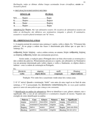 11
Declinação, todas as últimas sílabas longas acentuadas levam circunflexo, exceto no
Acusativo plural.
6. DECLINAÇÃO SUBSTANTIVO NEUTRO:
SINGULAR PLURAL
N.V. ......... dwron ...................................... dwra
G. ............. dwrou ..................................... dwrwn
D. ............. dwrw ...................................... dwroij
A. ............. dwron ...................................... dwra
OBSERVAÇÃO: dwron, to é um substantivo neutro. Os vocativos de substantivos neutros em
todas as declinações são idênticos aos nominativos (singular e plural). O nominativo,
acusativo e vocativo plural terminam com “a” breve.
III – ORDEM DAS PALAVRAS
1. A maneira normal de construir uma sentença é: sujeito, verbo e objeto. Ex: “O homem fala
palavras”. Já no grego a ordem das frases é determinada pela ênfase que se quer dar à
sentença. Ex:
anqrwpoj legei logouj – seria a ordem correta; no entanto, legei anqrwpoj logouj
ou logouj anqrwpoj legei são corretamente possíveis.
Assim sendo, a tradução para o Português deve ser feita observando as terminações e
não a ordem das palavras. Primeiramente procura-se o sujeito, um substantivo no Nominativo
(ou um pronome determinado pelo verbo), depois o verbo e, finalmente, os objetos direto e
indireto – esta é a ordem de construção no Português.
Ex:
blepete nomouj kaℜ Oikouj
verbo objeto direto conjunção objeto indireto
Tradução: Vós vedes leis e casas/estais vendo umas leis e umas casas.
2. O “n” móvel. Quando a terminação “ousi” vem antes de uma vogal ou no final de uma
sentença, o “n” é acrescentado. Ex: blepousin apostolouj.Obs: às vezes pode também
aparecer antes de uma palavra que começa com consoante.
3. Identificação ou análise de substantivos: Deve-se identificar o caso, gênero, número, raiz e
significado. Obs: a raiz de um substantivo é o nominativo singular do mesmo. Vejamos um
exemplo de como identificação ou análise.
Palavra Caso Gênero Número Raiz Significado
logon acusativo masculino singular logoj uma palavra
uioj nominativo masculino singular uioj filho
dwroij dativo neutro plural dwron para uns dons
douloj genitivo masculino singular douloj de um servo
 