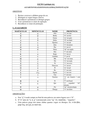 3
LIÇÃO 1 matema eijmatema eijmatema eijmatema eij
ALFABETO/VOGAIS/DITONGOS/ASPIRAÇÃO/PONTUAÇÃO
OBJETIVOS:
1. Recitar e escrever o alfabeto grego de cor.
2. Distinguir as vogais longas e breves.
3. Reconhecer e pronunciar os ditongos gregos.
4. Usar e pronunciar os sinais de aspiração.
5. Reconhecer os sinais de pontuação.
I – O ALFABETO
MAIÚSCULAS MINÚSCULAS NOME PRONÚNCIA
A a Alfa “a” em mar
B b Betha “b” em boi
G g Gama “g” em gato
D d Delta “d” em dado
E e Épsilon “e” em até
Z z Zeta “z” em prazo
H h Êta “e” em vê
Q q Theta “th” em inglês
I i Iôta “i” em mim
K k Kapa “c” em cá
L l Lâmbda “l” em lá
M m Mü “m” em mata
N n Nü “n” em nada
C c Xi “x” em sexo
O o Ómicron “o” em nó
P p Pi “p” em pó
R r Ro “r” em rato
S s-j Sigma “s” em sim
T t Tau “t” em tem
U u Üpsilon “u” em francês / som
“i”
F f Fi “f” em Faraó
X x Qui “j” espanhol “ch”
alemão.
Y y Psi “ps” em psicologia
W w Ômega “o” em dono
OBSERVAÇÕES:
a. Este “j” é usado sempre no final de uma palavra; em outros lugares use o “s”.
b. O “g” antes de “g, k, x” é pronunciado como “ng”. Ex: aggeloj – “anguelos”.
c. Uma palavra grega tem tantas sílabas quantas vogais ou ditongos. Ex: e-la-bon,
mar-tuj, yu-xh, gi-nws-kw.
 