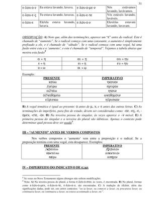 31
e-lou-o-n Eu estava lavando, lavava. e-lou-o-me-n Nós estávamos
lavando, lavávamos.
e-lou-e-j Tu estava lavando, lavavas. e-lou-e-te Vós estáveis lavando,
laváveis.
e-lou-e Ele/ela estava lavando,
lavava.
e-lou-o-n Eles/elas estavam
lavando, lavavam.
OBSERVAÇÃO: A) Note que, além das terminações, aparece um “e” antes do radical. Este é
chamado de “aumento”. Se o radical começa com uma consoante, o aumento é simplesmente
prefixado a ele, e é chamado de “sábado”. Se o radical começa com uma vogal, há uma
fusão entre esta e o ‘aumento’, e este é chamado de “temporal”. Vejamos a tabela abaixo que
mostra esta fusão
2
a = h ai = $ au = hu
e = h ei = $ eu = hu
o = w oi = %
Exemplo:
PRESENTE
kou/w
IMPERATIVO
hkouon
ƒgei/rw hgeiron
a∅te/w htoun
o∅kodome/w wkodomoun
e⇓ri/skw h⇓riskon
B) A vogal temática é igual ao presente: o antes de m, n, e e antes das outras letras. C) As
terminações do imperfeito, para fins de estudo, devem ser consideradas como: -on, -ej, -e, -
omen, -ete, -on. D) Na terceira pessoa do singular, às vezes aparece o –n móvel. E) A
primeira pessoa do singular e a terceira do plural são idênticas. Apenas o contexto pode
determinar qual pessoa deve ser usada3
.
III – “AUMENTO” ANTES DE VERBOS COMPOSTOS
Nos verbos compostos o ‘aumento’ vem entre a preposição e o radical. Se a
preposição termina com uma vogal, esta desaparece. Exemplos:
PRESENTE
ƒkkkkba/llw
pooooktei/nw
paaaa/gw
IMPERATIVO
ƒcccce/balon
apeeeekteion
aphhhhgon
IV – IMPERFEITO DO INDICATIVO DE eeee⊃⊃⊃⊃mimimimi
2
Às vezes no Novo Testamento alguns ditongos não sofrem modificações.
3
Nota: A) Na terceira pessoa do plural, a forma e-lou-o-san, às vezes, é encontrada. B) No plural, formas
como e-lou-a-men, e-lou-a-te, e-lou-a-n, são encontradas. C) A tradução de eloun, além das
significações dadas, pode ser, em certos contextos: “eu ia lavar, eu comecei a lavar, eu procurava lavar, eu
continuava lavar, eu continuava a lavar, eu estava acostumado a lavar, etc”.
 