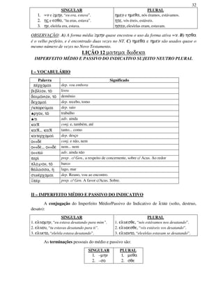 32
SINGULAR
1. ∝n e ≥mhn, “eu era, estava”.
2. hj e esqa, “tu eras, estava”.
3. hn, ele/ela era, estava.
PLURAL
hmen e hmeqa, nós éramos, estávamos.
hte, vós éreis, estáveis.
hsan, eles/elas eram, estavam.
OBSERVAÇÃO: A) A forma média ≥mhn quase encostou o uso da forma ativa ∝n. B) hsqa
é o velho perfeito, e é encontrado duas vezes no NT. C) hmeqa e hmen são usados quase o
mesmo número de vezes no Novo Testamento.
LIÇÃO 12 matema dwdeka
IMPERFEITO MÉDIO E PASSIVO DO INDICATIVO SUJEITO NEUTRO PLURAL
I – VOCABULÁRIO
Palavra Significado
pe/rxomai dep. vou embora
bibli/on, to/ livro
daimo/nion, to/ demônio
dexomai/ dep. recebo, tomo
ƒkporeu/mai dep. saio
♣rgon, to/ trabalho
♣ti adv. ainda
kaℜ conj. e, também, até
kaℜ... kaℜ tanto... como
katerxomai/ dep. desço
o⇔de/ conj. e não, nem
o⇔de/... o⇔de/ nem... nem
o⇔pw/ adv. ainda não
peri/ prep . c/ Gen., a respeito de concernente, sobre c/ Acus. Ao redor
plo℘on, to/ barco
qa/lassa, h/ lago, mar
sune/rxomai dep. Reuno, vou ao encontro.
⇓pe/r prep. c/ Gen. A favor c/Acus. Sobre.
II – IMPERFEITO MÉDIO E PASSIVO DO INDICATIVO
A conjugação do Imperfeito Médio/Passivo do Indicativo de luw (solto, destruo,
desato):
SINGULAR
1. eluomhn, “eu estava desatando para mim”.
2. eluou, “tu estavas desatando para ti”.
3. elueto, “ele/ela estava desatando”.
PLURAL
1. eluesqe, “nós estávamos nos desatando”.
2. eluoesqe, “vós estáveis vos desatando”.
3. eluonto, “eles/elas estavam se desatando”.
As terminações pessoais do médio e passivo são:
SINGULAR
1. –mhn
2. –so
PLURAL
1. meqa
2. sqe
 