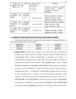 36
1. Verbos com os radicais
terminados em vogais:
a, e, o
Ao adicionar s sofrem
um alongamento:
a + s = hs;
e + s = hs;
o + s = ws;
Exemplo
agapaw (rad. agapa) = agaphsw
aitew (rad. aite-) = aithsw
fanerow (rad. fanero-) =
fanerwsw
2. Verbos com os radicais
terminados em consoantes
labiais
p, b, f + s = y
ble/pw (rad. blep-) = bleyw
niptw (rad. nib-) = niyw
grafw (rad. graf-) = grayw
3. Verbos com os radicais
terminados em consoantes
guturais
k, g, x + s = c
diwkw (rad. diwk-) = diwcw
agw (rad. ag-) = acw
exw (rad. sex-) = ecw
4. Verbos com os radicais
terminados em consoantes
dentais
t, d, q + s = s swzw (rad. swd-) = swsw
peiqw (rad. peiq-) = peisw
V – FORMAÇÃO DE RADICAIS DO FUTURO E DE OUTROS TEMPOS
Neste caso de muitos verbos, os radicais de outros tempos são bastante diferentes do
radical do tempo presente. Veja o exemplo:
PRESENTE RADICAL FUTURO
khrussw khruk- khrucw
baptizw baptid- baptisw
⇒ OBSERVAÇÕES: A) Em geral, o futuro de um verbo não pode ser formado por
nenhuma regra, cada verbo deve ser olhado no léxico, devido ao grande número de
irregularidades; B) A grande irregularidade na formação dos sistemas e a
regularidade na conjugação de um tempo dentro do sistema, pode ser ilustrado na
comparação destes dois verbos: Presente = lu/w, erxomai (dep.) – Futuro = lusw
(lusomai, lusontai), eleusomai (eleusontai); C) Ao fazer uma tradução é
necessário procurar identificar o radical do Sistema Presente, para procurar o
significado num léxico – ex: acw pode ser akw, agw, ou axw, porém ao procurar
no léxico descobre-se que o segundo é correto; D) Ao procurar identificar verbos
compostos é necessário desassociar a preposição antes de procurar no léxico – ex:
apeleusesqe vem de eleusesqe, a primeira pessoa do singular é eleusomai.
Ao procurar no vocabulário vê-se que é o futuro de erxomai. Assim, apeleusesqe
vem da forma grega aperxomai, que deverá ser procurado no léxico para achar o
 