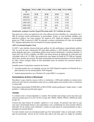 11


              Resoluçã SVGA 1MB SVGA 2MB SVGA 4MB SVGA 8MB
                 o
               640x480         16 M          16 M           16 M          16 M
               800x600         64 K          16 M           16 M          16 M
               1024x768        256           64 K           16 M          16 M
              1280x1024        16            256            16 M          16 M
              1600x1200        -             256            64 K          16 M
              1800x1440        -             16             256           16 M
Atualmente, qualquer monitor SuperVGA pode exibir 16,7 milhões de cores.
Para quem usa o micro com aplicativos tais como editores de texto, planilhas, etc., uma placa com 1
MB de memória atende perfeitamente as necessidades. Porém, se você pretende trabalhar com
aplicativos gráficos, tais como imagens 3D, arquivos AVI, edição de imagens, é recomendável
pensar em 2 MB, se possivel 4 MB. No mercado, as placas controladoras de vídeo são do padrão
PCI. Algumas apresentam slots de memória livres para expansão futura.
AGP (Accelerated Graphics Port)
O AGP é uma interface desenvolvida para gráficos de alta performance (especialmente gráficos
3D). Ao invés de usar o barramento PCI para dados gráficos, o AGP introduz um canal ponto-a-
ponto dedicado para que a controladora gráfica possa acessar diretamente a memória principal. O
canal AGP é de 32 bits e trabalha a 66 MHz, mas utiliza técnicas de duplicação de clock para uma
velocidade efetiva de 133 MHz. Isto proporciona uma largura de banda de 533 MB por segundo.
Além disso, permite que texturas 3D sejam armazenadas na memória principal ao invés da memória
de vídeo. Assim consegue dispor de uma quantidade maior de memória sem encarecer demais a
placa de vídeo.
O padrão possui 2 importantes requisitos de sistema:
ü microprocessador deve ser equipado com um slot AGP (disponível apenas nos Pentium II) ou a
  placa mãe deve ter um sistema gráfico AGP integrado.
ü sistema operacional deve ser o Windows 95 versão OSR 2.1 ou superior.

Controladores de Drive e Winchester
Esta placa é a que controla o acesso a drives e winchesters. A IDE pode trabalhar no mesmo micro
junto com outro tipo de controladora sendo esta na verdade apenas uma interface entre a winchester
e a placa-mãe.
Essas placas denominadas SUPER-IDE ou MULTI-IDE contém geralmente 2 saídas seriais, 1 saída
paralela e 1 saída para joystick (para jogos).

Teclado
É a inteface entre o microcomputador e o usuário. Nos teclados mais antigos existe uma chave que
seleciona teclado para AT ou XT. Os PCs do tipo 286, 386SX, 386DX, 486SX e 486DX são todos
do tipo AT.
Existem dois tipos básicos de teclados: captativos e o de contato. No primeiro tipo toda vez que
uma tecla é pressionada forma-se uma capacitância e há a modificação do sinal (corrente elétrica)
detectada. No de contato existe realmente o contato em duas partes de metal permitindo ou não a
passagem da corrente elétrica.
Em todo teclado existe um microprocessador que fica "procurando" todas as teclas para verificar
qual foi pressionada. Através de um circuito tipo matriz esta tecla gera um código de varredura
 