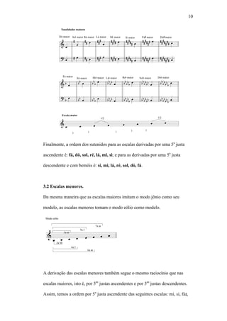 10
Finalmente, a ordem dos sutenidos para as escalas derivadas por uma 5a
justa
ascendente é: fá, dó, sol, ré, lá, mi, si; e para as derivadas por uma 5a
justa
descendente e com bemóis é: si, mi, lá, ré, sol, dó, fá.
3.2 Escalas menores.
Da mesma maneira que as escalas maiores imitam o modo jônio como seu
modelo, as escalas menores tomam o modo eólio como modelo.
A derivação das escalas menores também segue o mesmo raciocínio que nas
escalas maiores, isto é, por 5as
justas ascendentes e por 5as
justas descendentes.
Assim, temos a ordem por 5a
justa ascendente das seguintes escalas: mi, si, fá ,
 