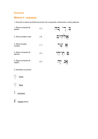 Exercícios
Módulo V - respostas
1. Enumere a coluna da direita de acordo com a esquerda, observando o sheva palavras.
1. Sheva composto de
pathah.
( 3 )
hk" -r" B.
2. Sheva simples mudo ( 4)
~yhiloa/
3. Sheva simples
vocálico
( 1 )
rve a]
4. Sheva composto de
qâmets.
( 5 )
yxe-t. Pi
5. Sheva composto de
seghôl.
( 2 )
hY' nia|
2. Identifique os pontos:
a+ Atnah.
a( Silluq.
` sof-pasuq.
G Dagesh (lene).
 