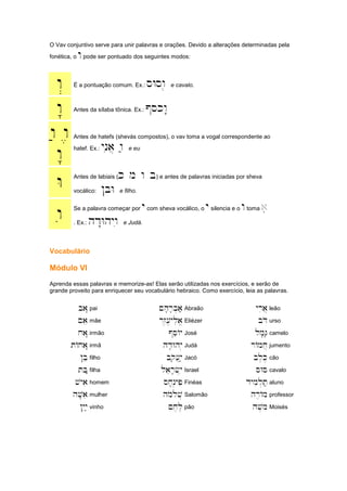 O Vav conjuntivo serve para unir palavras e orações. Devido a alterações determinadas pela
fonética, o wpode ser pontuado dos seguintes modos:
w> É a pontuação comum. Ex.: sWsw. e cavalo.
w" Antes da sílaba tônica. Ex.: @skw"
w; w,
w"
Antes de hatefs (shevás compostos), o vav toma a vogal correspondente ao
hatef. Ex.: ynia] w;; e eu
W Antes de labiais (k m w b) e antes de palavras iniciadas por sheva
vocálico: !bW e filho.
wi Se a palavra começar por ycom sheva vocálico, o ysilencia e o wtoma aiiii
. Ex.: hd""Whywi e Judá.
Vocabulário
Módulo VI
Aprenda essas palavras e memorize-as! Elas serão utilizadas nos exercícios, e serão de
grande proveito para enriquecer seu vocabulário hebraico. Como exercício, leia as palavras.
ba" pai ~h'r'b.a; Abraão yria] leão
~ae mãe rz,[,ylia/ Eliézer bDo urso
xa" irmão @seAy José lm'G' camelo
tAxa"" irmã hd'Why. Judá rAmx] jumento
!Be filho bqo[]y; Jacó bl,K, cão
tB: filha laer'f.yi Israel sWs cavalo
vyai homem sx'n.yPi Finéas dymil.T; aluno
hV'ai mulher hmolov. Salomão hr,Am professor
!yiy; vinho ~x,l,, pão hv,m Moisés
 