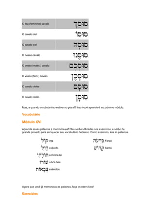 O teu (feminino) cavalo
%seWs
%seWs
%seWs
%seWs
O cavalo del
AsWs
AsWs
AsWs
AsWs
O cavalo del
Hs'Ws
Hs'Ws
Hs'Ws
Hs'Ws
O nosso cavalo
Wns,Ws
Wns,Ws
Wns,Ws
Wns,Ws
O vosso (masc.) cavalo
~k,s.Ws
~k,s.Ws
~k,s.Ws
~k,s.Ws
O vosso (fem.) cavalo
!k,s.Ws
!k,s.Ws
!k,s.Ws
!k,s.Ws
O cavalo deles
~s'Ws
~s'Ws
~s'Ws
~s'Ws
O cavalo delas
!s'Ws
!s'Ws
!s'Ws
!s'Ws
Mas, e quando o substantivo estiver no plural? Isso você aprenderá no próximo módulo.
Vocabulário
Módulo XVI
Aprenda essas palavras e memorize-as! Elas serão utilizadas nos exercícios, e serão de
grande proveito para enriquecer seu vocabulário hebraico. Como exercício, leia as palavras.
lAq
lAq
lAq
lAqvoz h[or.P;
h[or.P;
h[or.P;
h[or.P;Faraó
ly
ly
ly
lyix;
ix;
ix;
ix;exército vAdq'
vAdq'
vAdq'
vAdq'Santo
ytir'At
ytir'At
ytir'At
ytir'Ata minha lei
ArAv
ArAv
ArAv
ArAvo boi dele
tAab'c.
tAab'c.
tAab'c.
tAab'c.exércitos
Agora que você já memorizou as palavras, faça os exercícios!
Exercícios
 